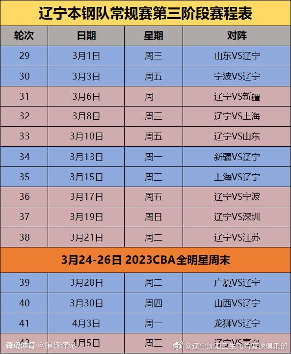 沙拉维曾在2016年至2019年为罗马效力，之后来到中超踢球，2021年1月再次加盟罗马并效力至今，今夏沙拉维已经和罗马续约至2025年。